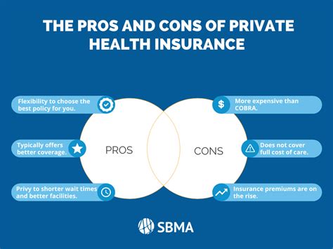How To Get Private Health Insurance