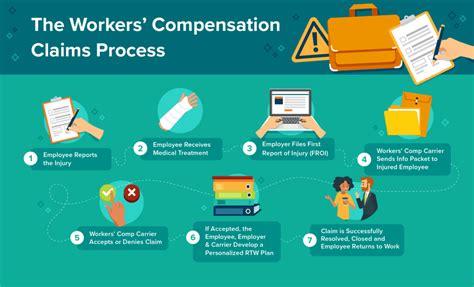 How To Get Workers Comp Insurance For Your Employees In 5 Steps How To Get Workers Comp Insurance For Your Employees In 5 Steps