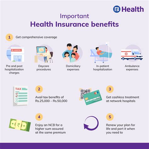 How To Know If I Have Health Insurance How To Know If I Have Health Insurance