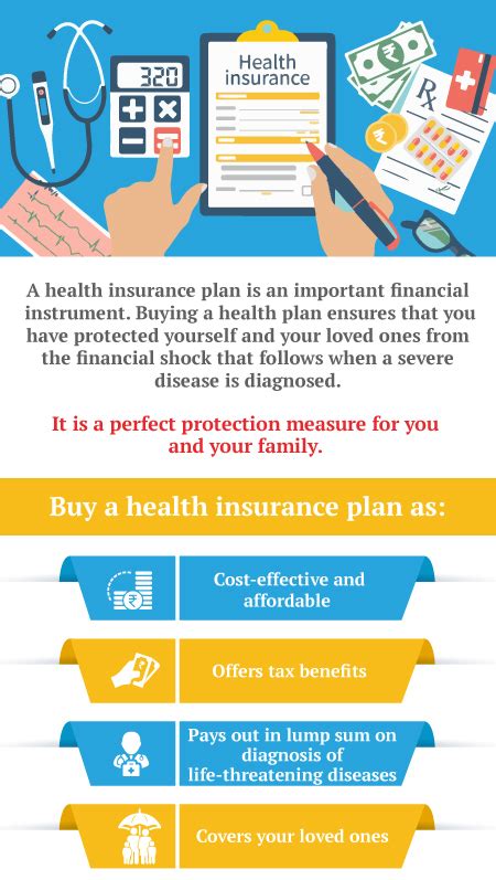 How To Know If You Have Health Insurance A Comprehensive Guide The How To Know If You Have Health Insurance A Comprehensive Guide The