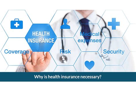 How To Purchase Health Insurance