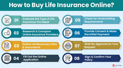 How To Purchase Life Insurance Like A Pro How To Purchase Life Insurance Like A Pro