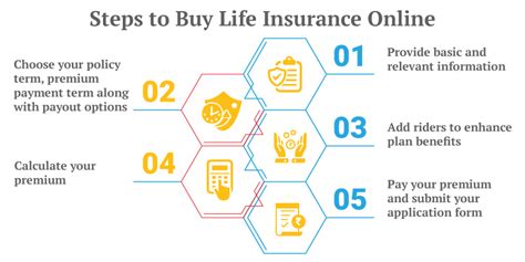 How To Purchase Life Insurance