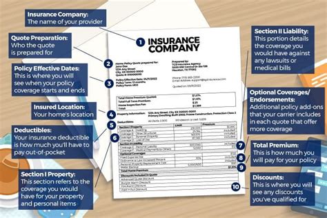 How To Read A Homeowners Insurance Quote How To Read A Homeowners Insurance Quote