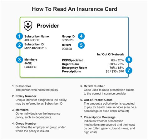 How To Read Your Life Insurance Policy How To Read Your Life Insurance Policy