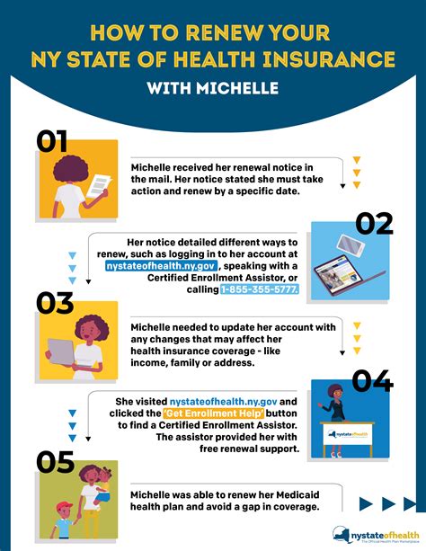 How To Renew Health Insurance Ny How To Renew Health Insurance Ny