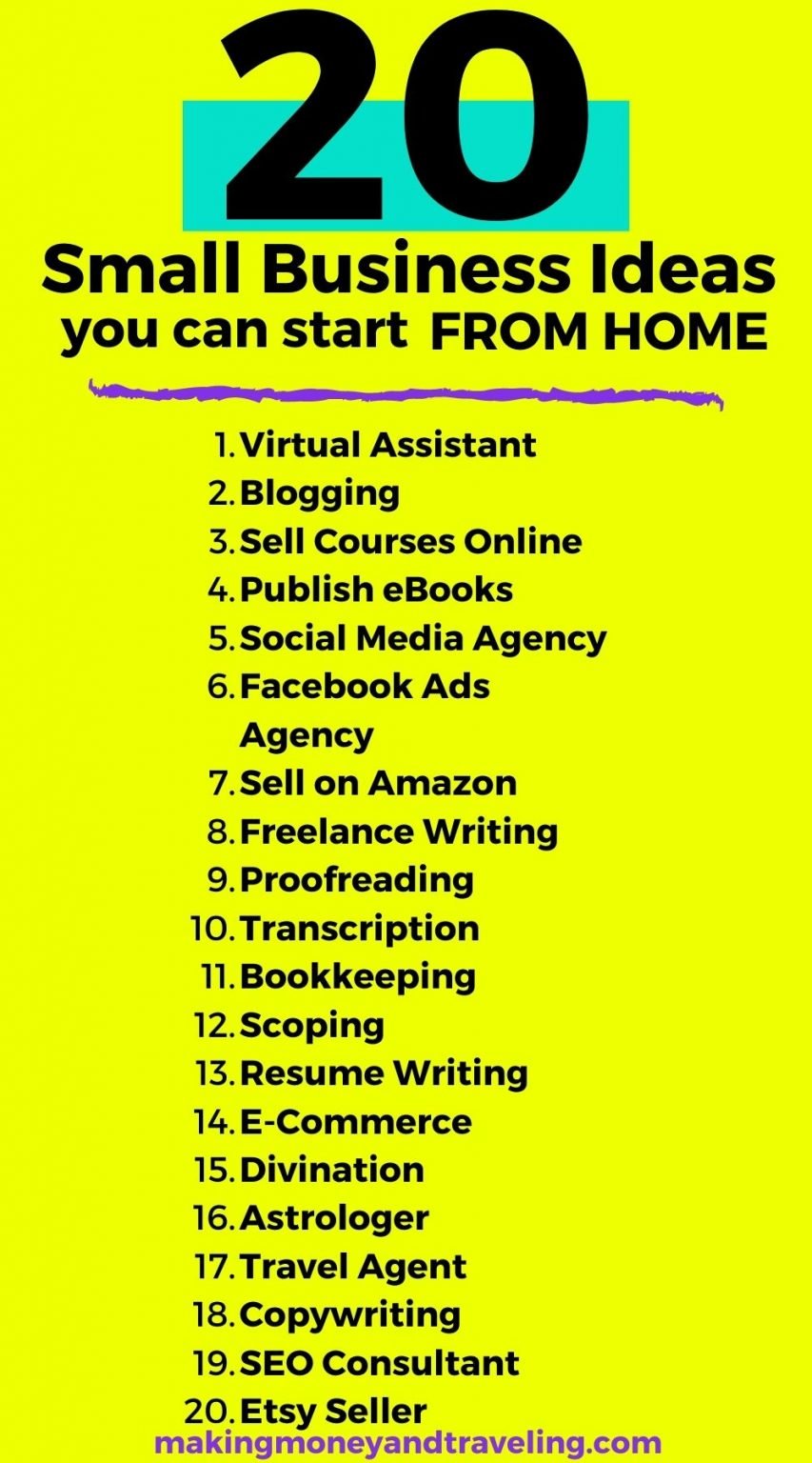 How To Start A Small Business In 13 Steps 2024 Guide Step By Step How To Start A Small Business In 13 Steps 2024 Guide Step By Step