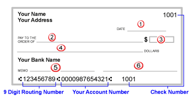 How To Use A Checking Account State Farm How To Use A Checking Account State Farm