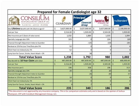 How To Use A Spreadsheet To Compare Health Insurance Plans How To Use A Spreadsheet To Compare Health Insurance Plans