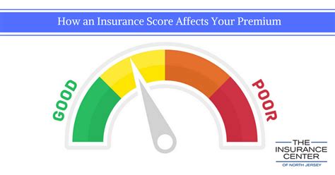 How Your Insurance Score Affects Your Premium Yearly How Your Insurance Score Affects Your Premium Yearly