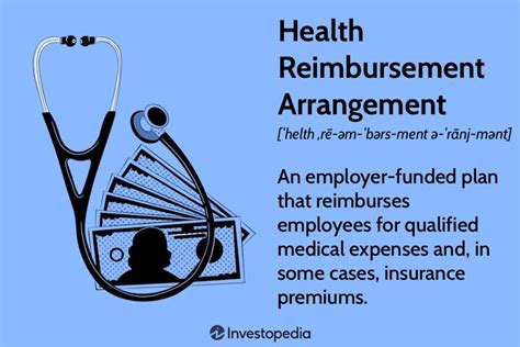 Hra Insurance Meaning