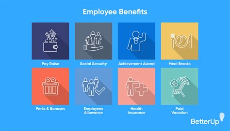 Human Resources Employee Benefits Human Resources Employee Benefits
