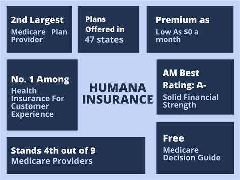 Humana Individual Medical Insurance