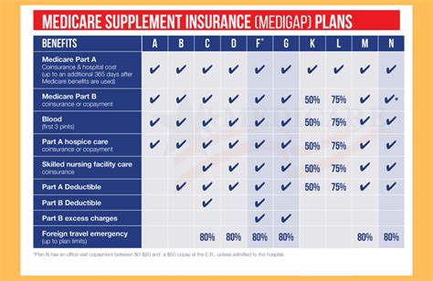 Humana Medicare Supplement Plans Phillipsinsurancega Humana Medicare Supplement Plans Phillipsinsurancega