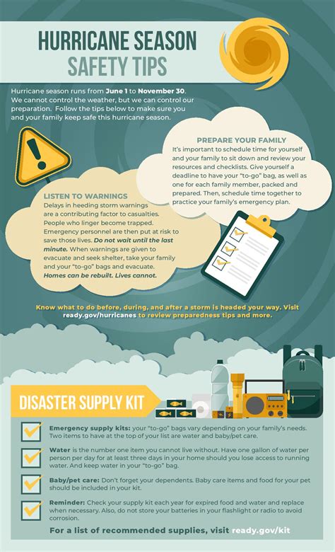 Hurricane Season Here S How To Reduce Insurance Cost And Risk Hurricane Season Here S How To Reduce Insurance Cost And Risk