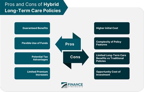 Hybrid Long Term Care Policies Meaning Types Pros Cons Hybrid Long Term Care Policies Meaning Types Pros Cons