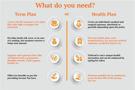 I Have A Health Insurance Do I Need A Term Plan I Have A Health Insurance Do I Need A Term Plan