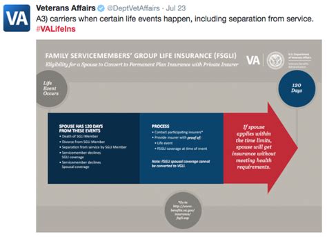 Icymi Va Life Insurance Twitter Chat Recap Va News Icymi Va Life Insurance Twitter Chat Recap Va News