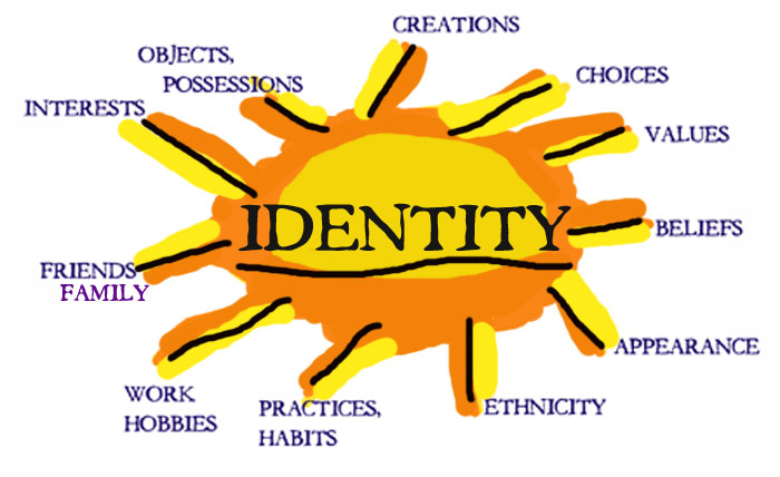 Identity Theft Protection Tips Connect Home Insurance Identity Theft Protection Tips Connect Home Insurance