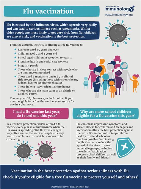 Immunization Vaccine Resource Flu Covid Vaccine Information Immunization Vaccine Resource Flu Covid Vaccine Information