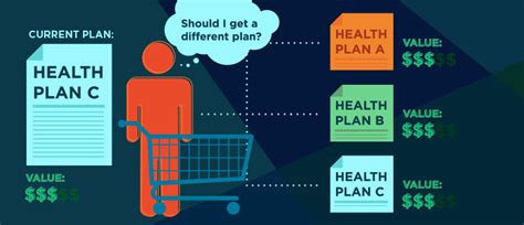 Impact Of Health Insurance Exchange Competition Impact Of Health Insurance Exchange Competition