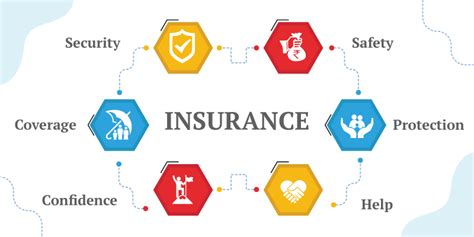 Importance Of Insurance Insurance Benefits Functions Importance Of Insurance Insurance Benefits Functions