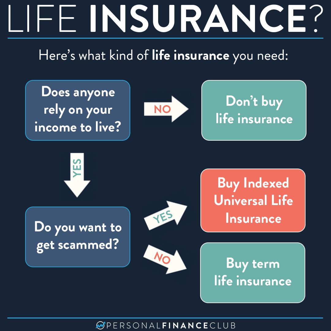 Importance Of Life Insurance You Must Know Importance Of Life Insurance You Must Know