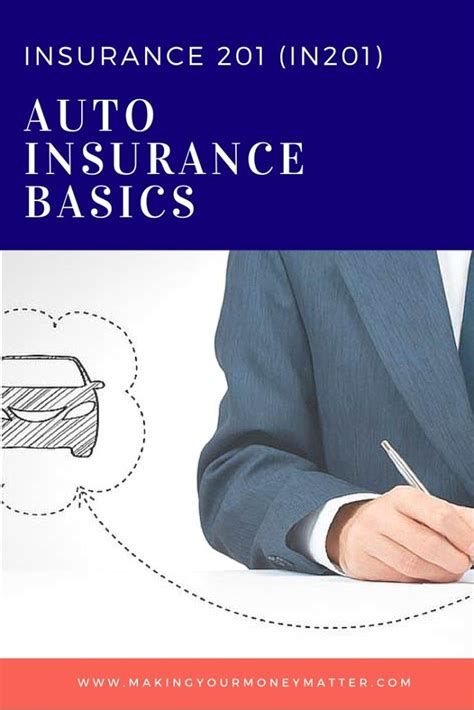 In201 Auto Insurance Basics Car Insurance Personal Finance In201 Auto Insurance Basics Car Insurance Personal Finance