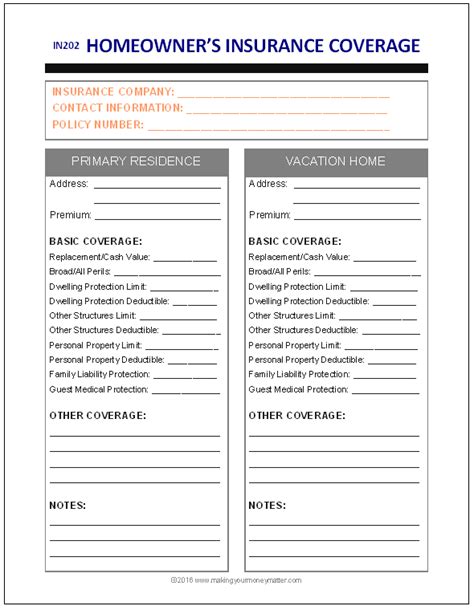 In202 Homeowner S Insurance Handout A Great Way To Summarize Your In202 Homeowner S Insurance Handout A Great Way To Summarize Your