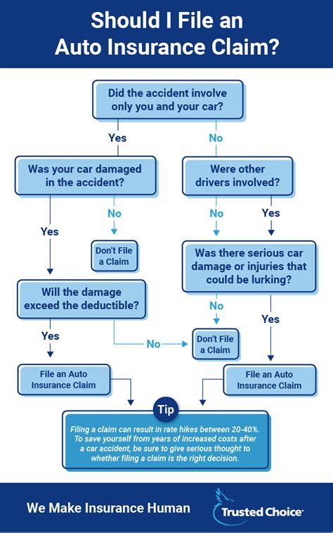 Incredible Car Crash Insurance Claim Process 2022 Auto Insurance Claims Incredible Car Crash Insurance Claim Process 2022 Auto Insurance Claims