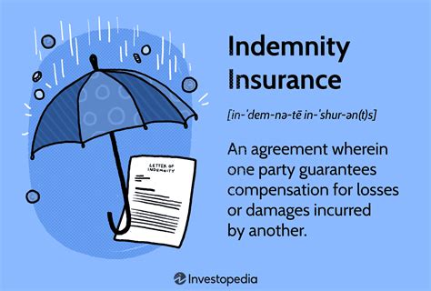Indemnity Insurance Define Indemnity Insurance Indemnity Insurance Define Indemnity Insurance