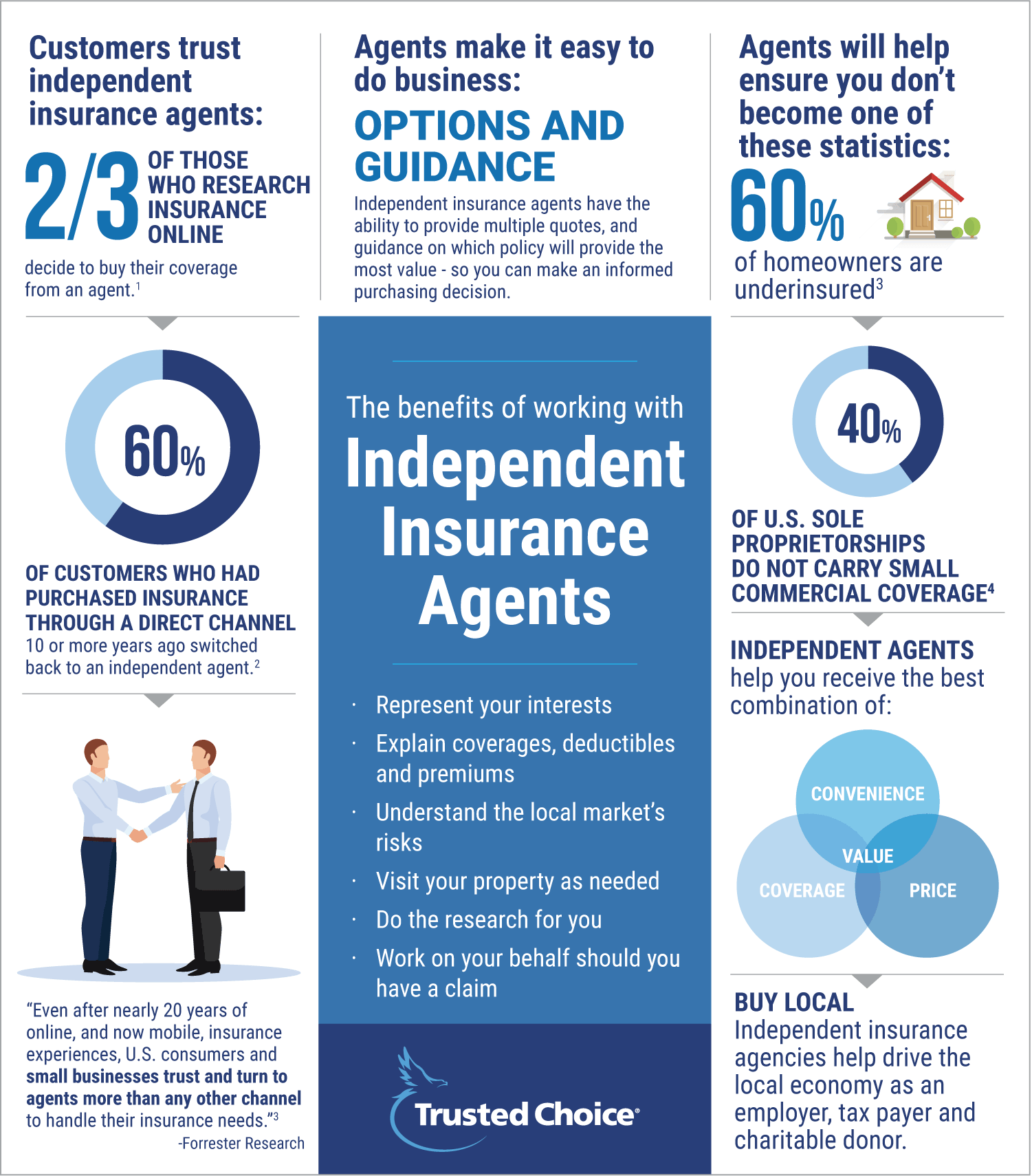 Independent Insurance Agency