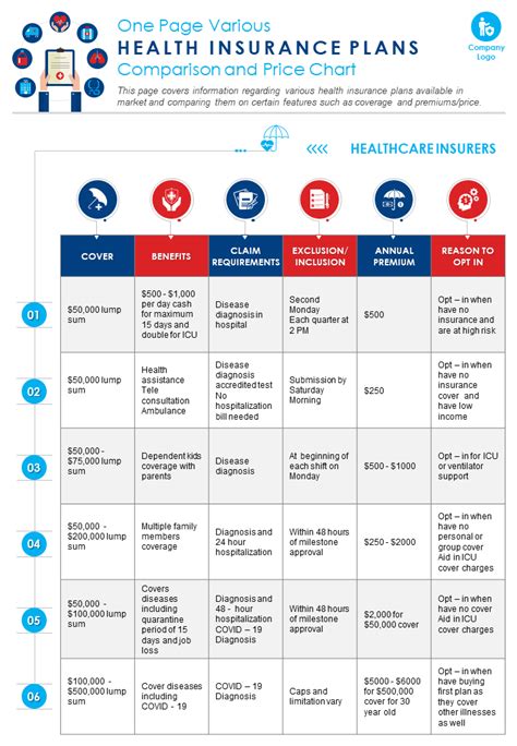 Independent Medical Insurance Plans