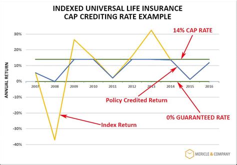 Indexed Universal Life Insurance The Ultimate Guide Indexed Universal Life Insurance The Ultimate Guide