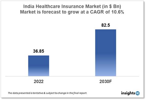 India Healthcare Insurance Market Report 2022 To 2030 India Healthcare Insurance Market Report 2022 To 2030