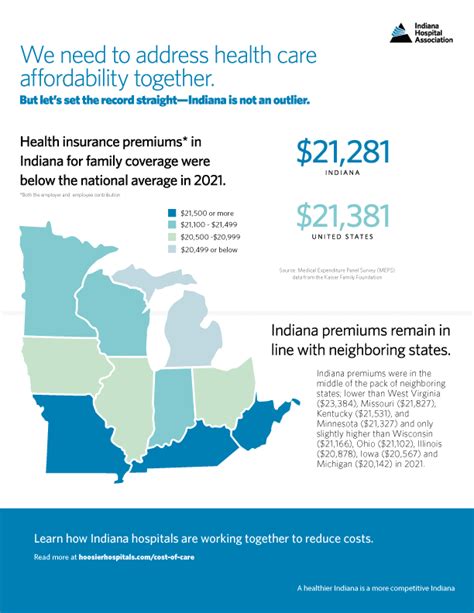 Indiana Health Insurance