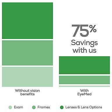 Individual Eyemed Insurance Enrollment Individual Eyemed Insurance Enrollment
