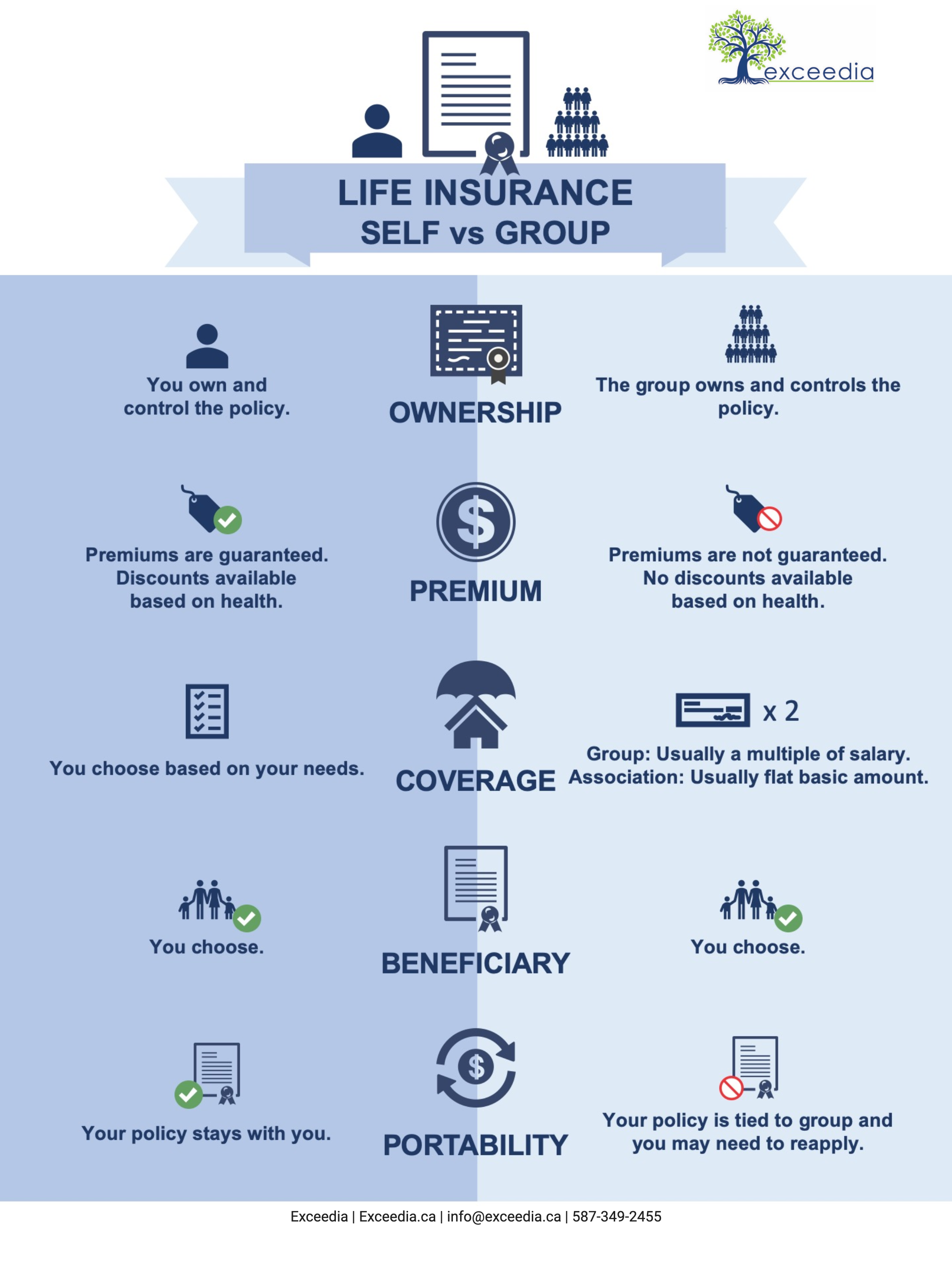 Individual Vs Group Life Insurance The Insurance People Individual Vs Group Life Insurance The Insurance People