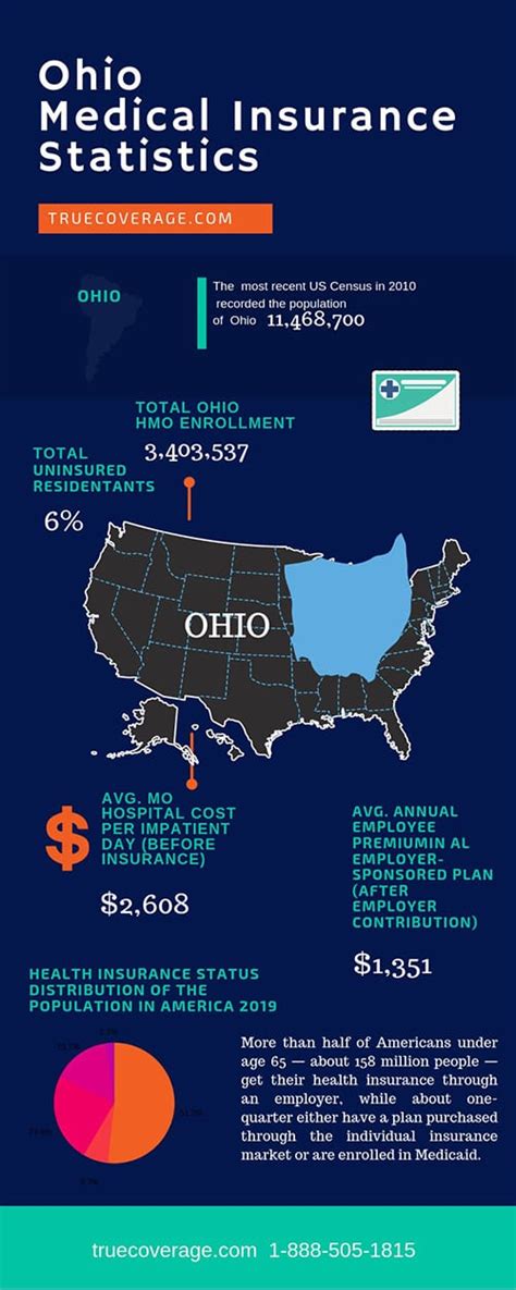 Inexpensive Health Insurance Ohio
