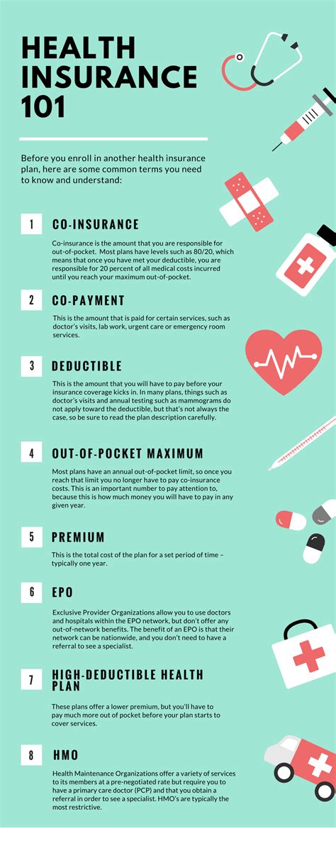 Infographic Health Insurance 101 Keystone Financial Group Infographic Health Insurance 101 Keystone Financial Group