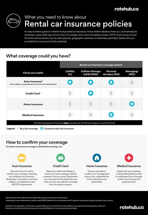 Infographic How To Avoid Paying Car Rental Insurance Ratehub Ca Infographic How To Avoid Paying Car Rental Insurance Ratehub Ca