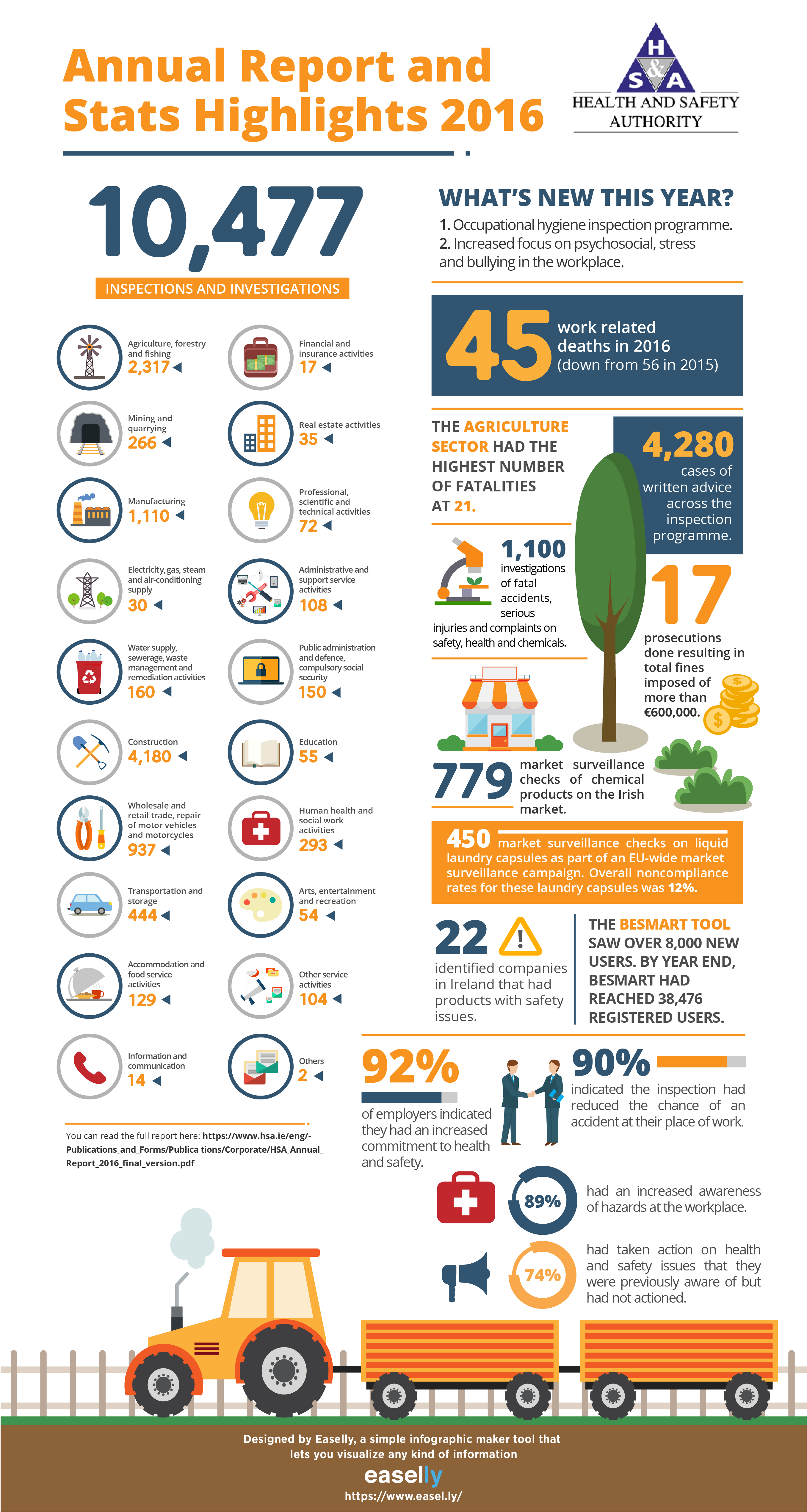 Infographic How To Get The Best Car Insurance With The Lowest Premium Infographic How To Get The Best Car Insurance With The Lowest Premium