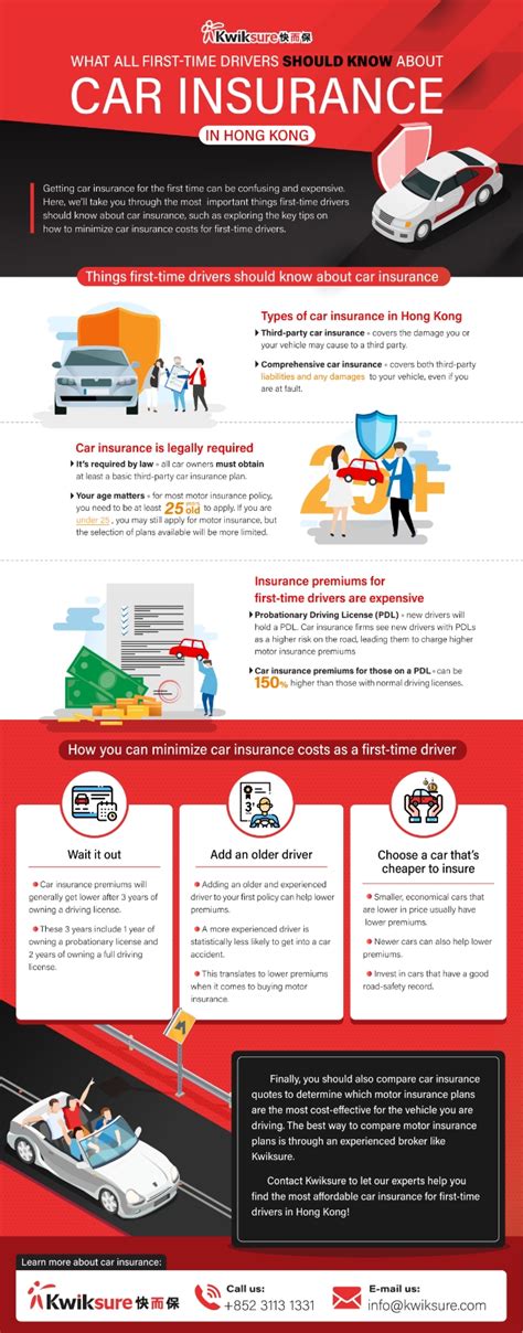 Infographic What All First Time Drivers Should Know About Car Infographic What All First Time Drivers Should Know About Car