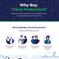 Infographics C F Travel Insured International Infographics C F Travel Insured International