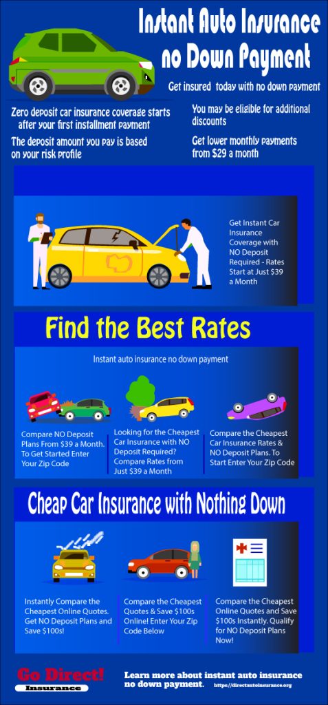 Instant Auto Insurance No Down Payment Get Direct Zero Down Payment Instant Auto Insurance No Down Payment Get Direct Zero Down Payment
