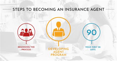 Insurance Agent Training Start Your Insurance Business Insurance Agent Training Start Your Insurance Business