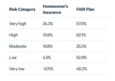 Insurance Availability And Affordability Under Increasing Wildfire Risk Insurance Availability And Affordability Under Increasing Wildfire Risk