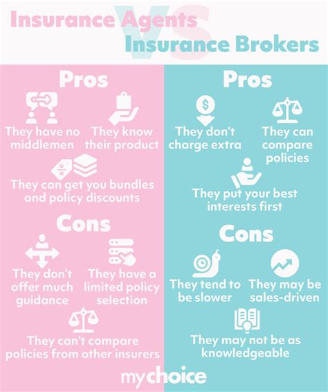 Insurance Broker Vs Agent What S The Difference My Choice Insurance Broker Vs Agent What S The Difference My Choice
