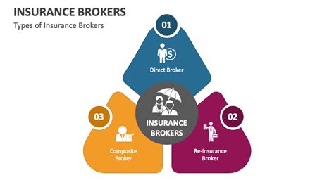Insurance Brokers Powerpoint And Google Slides Template Ppt Slides Insurance Brokers Powerpoint And Google Slides Template Ppt Slides