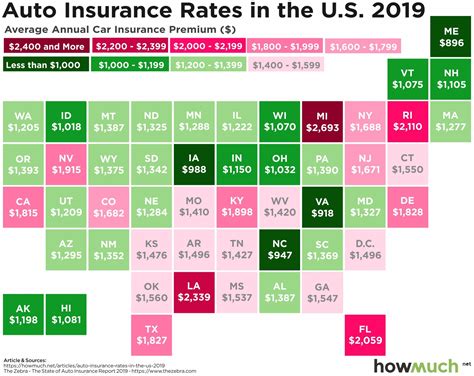 Insurance By Car
